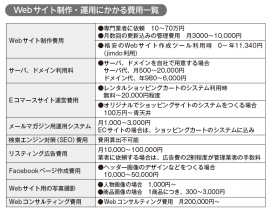 『小さな会社のWeb担当者になったら読む本』57pより