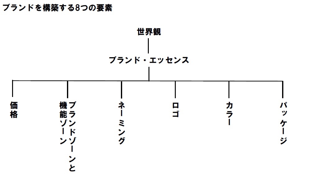 『繁盛したければ「やらないこと」を決めなさい』88ページより