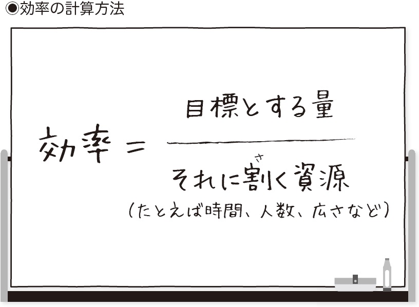 こうやって数字効率