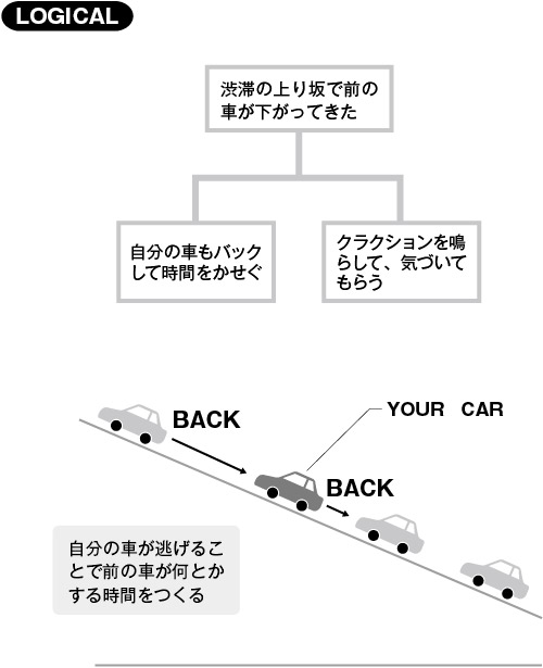 ロジカル・シンキングの発想による解決法