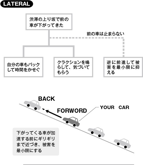 ラテラル・シンキングによる解決法の一例