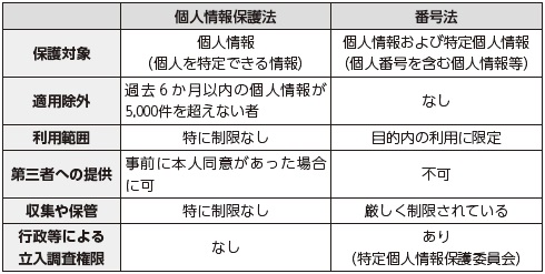 『マイナンバー制度の実務と業務フローがわかる本』P135より