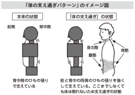 アレキサン②