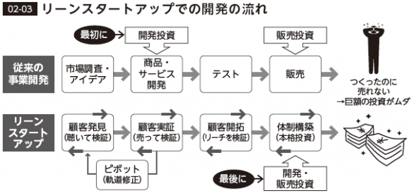 前掲書46ページより