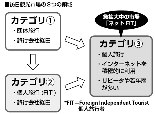 inbound_fig1