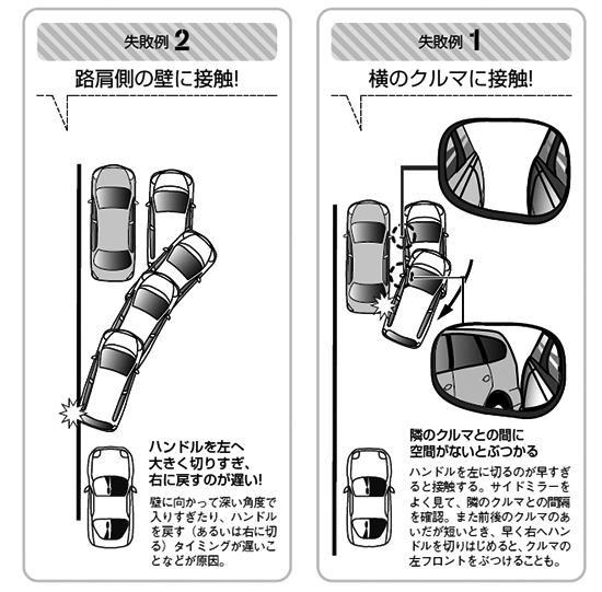 転勤や出産で再び運転する人向けのワンポイント講座 日本実業出版社