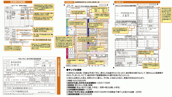 医療費控除を受ける際の確定申告サンプル(『平成28年申告用　あなたの確定申告』p.143-145の内容をもとに作成、図をクリック/タップで拡大)