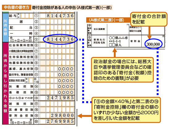 (『平成28年申告用　あなたの確定申告』p.157より一部抜粋、編集)