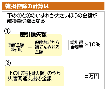 控除 雑 損 雑所得とは？知っていると得をする☆種類と税率表・計算方法をご紹介！