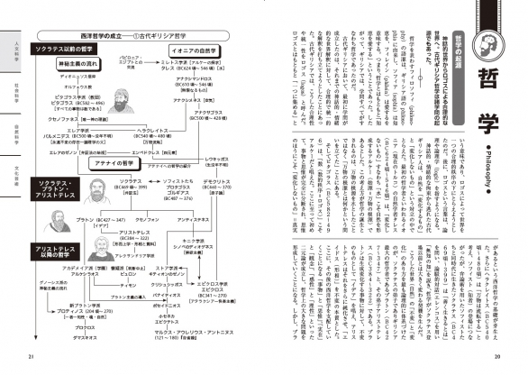 学問 哲学 見開き