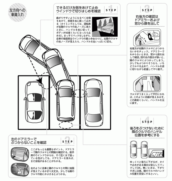 左方向の車庫入れにおけるチェックポイント(p.36-37より)