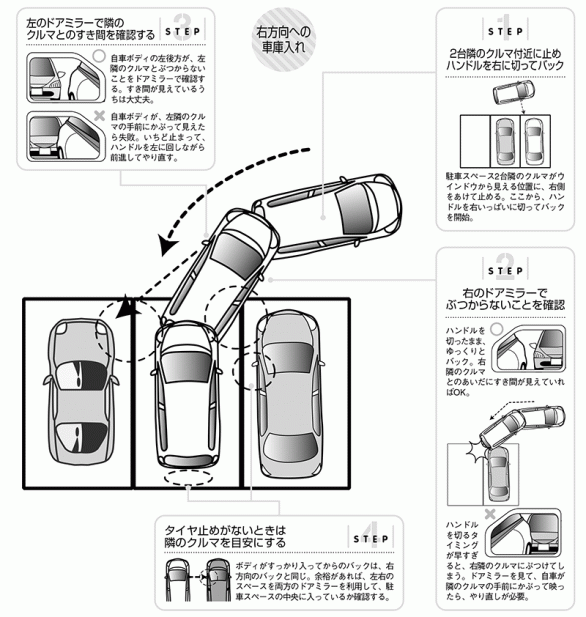 右方向の車庫入れにおけるチェックポイント(p.38-39より)