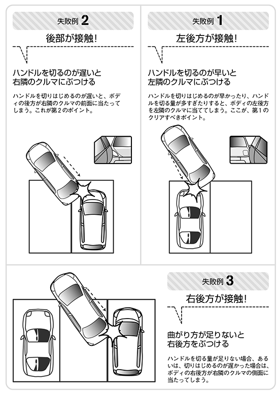 車庫入れの失敗パターン(p.35より引用)