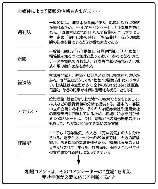 各媒体のポジションから見る発言傾向(p.154より)