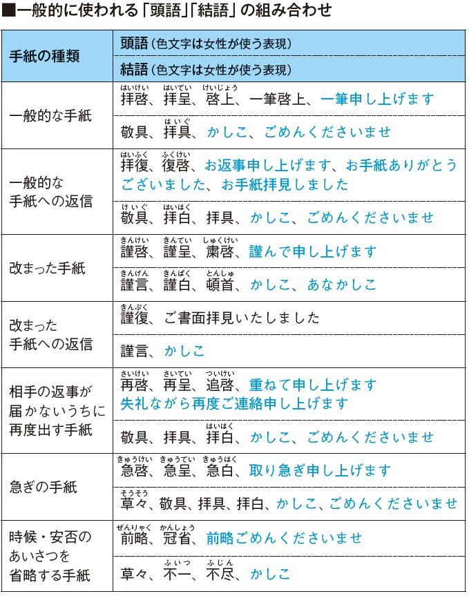 6月 拝啓 敬具 6月に使える季節・時候の挨拶文とカジュアルなビジネスメール文例を紹介