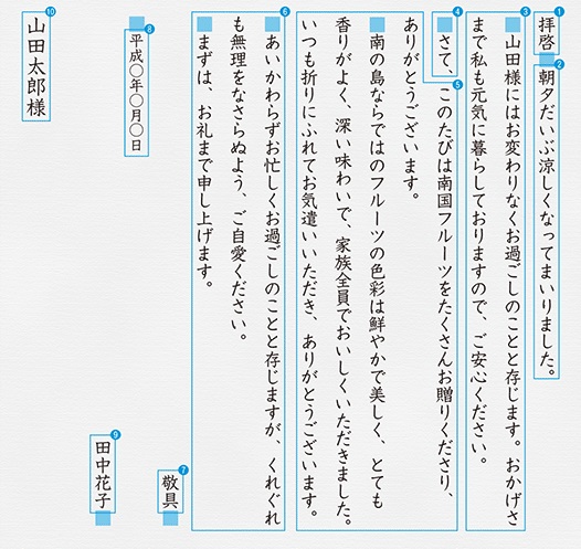 ここで差がつく デキる人は 手紙の基本を知っている 日本実業出版社