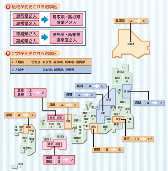 参院選選挙区定数(出典：総務省)