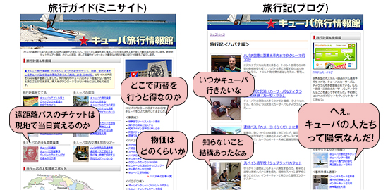 ほったらかしで月10万稼げる 新たな副業として注目の ミニサイト って 日本実業出版社