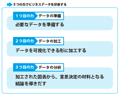 『新人コンサルタントが入社時に叩き込まれる「Excel」基礎講座』 p.31より