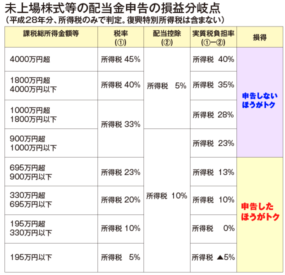 haitou-mizyouzyou