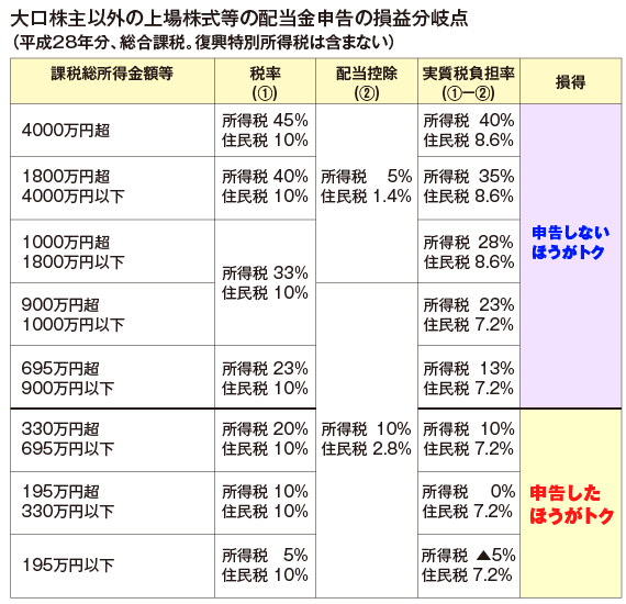 (『平成29年申告用　あなたの確定申告』P.109より引用のうえ一部編集)