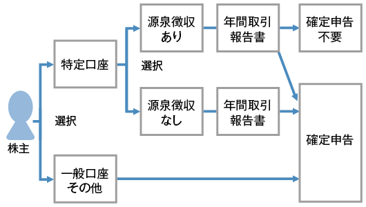 『平成29年申告用　あなたの確定申告』P.113より