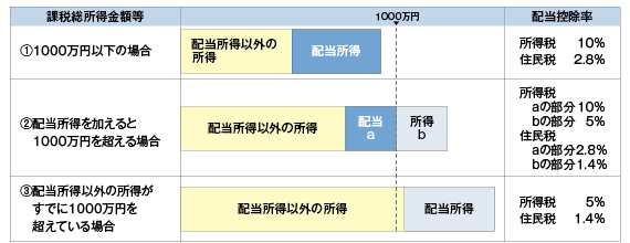 sougaku