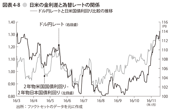 yield-exchange