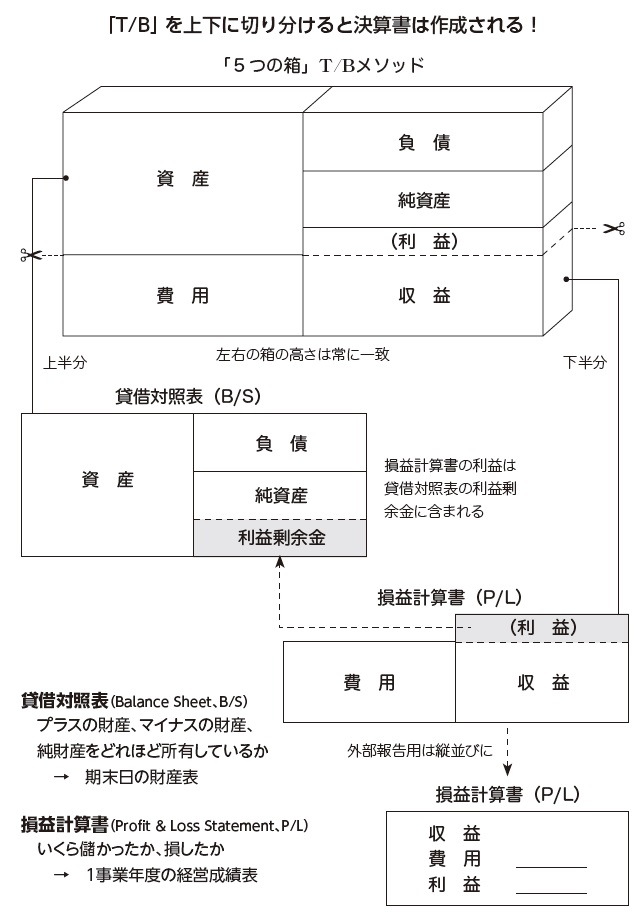 簿記21ページ