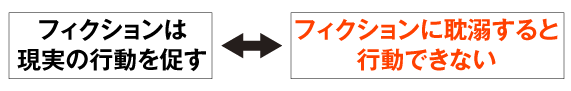 矛盾に気がつかず、同じ人が同時に主張することも少なくない