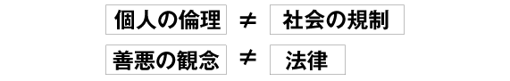 社会的規範の強化が、個々人の倫理観の改善につながるとは限らない