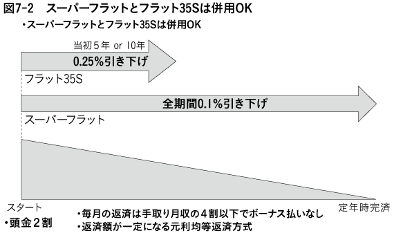 (本書P.235より)