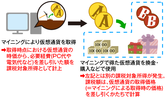 仮想通貨トレーダーは必読! 雑所得の確定申告かんたんガイド ...