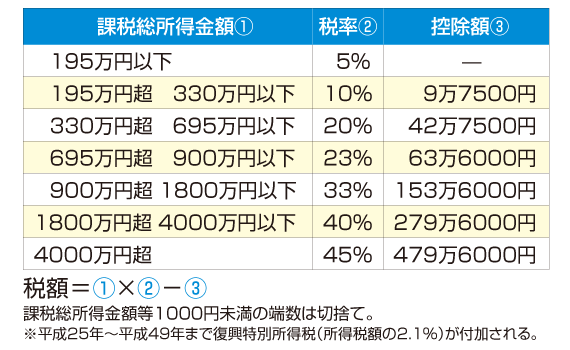 『平成30年申告用　あなたの確定申告』P.41より