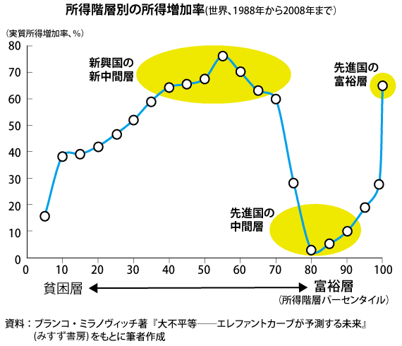 グローバリゼーション 反