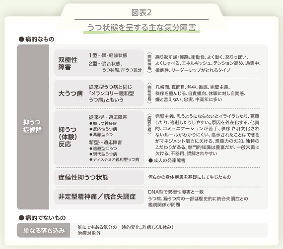 うつを再発させないために 上司や労務担当者はどうフォローすべきか 日本実業出版社