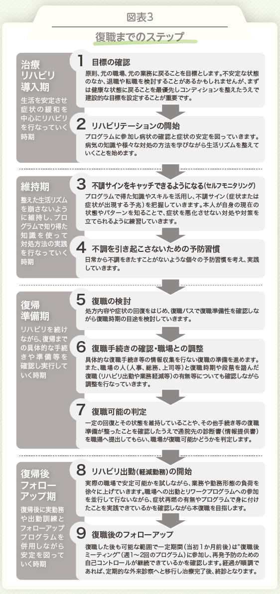 うつを再発させないために 上司や労務担当者はどうフォローすべきか 日本実業出版社