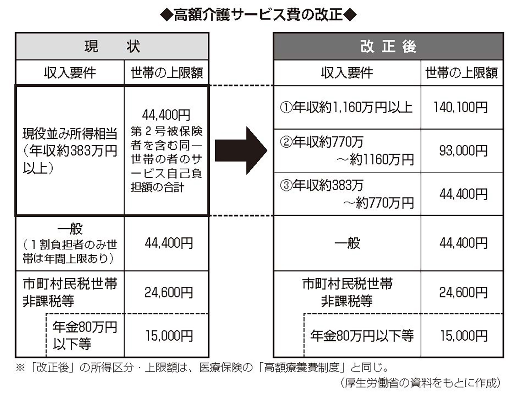 介護 保険 改正 2021